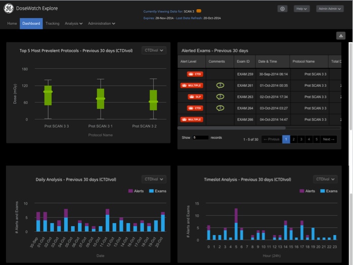 GE Showcasing Analytics and Dose Monitoring Software at RSNA 2016